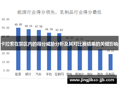 卡拉索在禁区内的得分威胁分析及其对比赛结果的关键影响