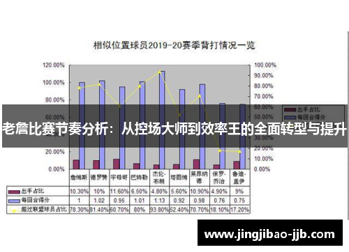 老詹比赛节奏分析：从控场大师到效率王的全面转型与提升