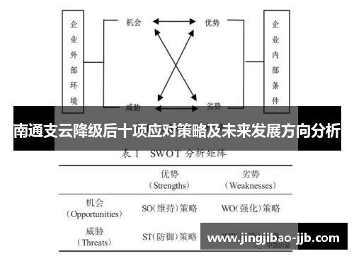 南通支云降级后十项应对策略及未来发展方向分析