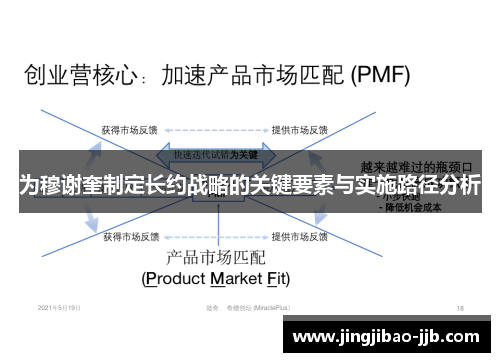 为穆谢奎制定长约战略的关键要素与实施路径分析