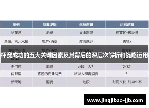 杯赛成功的五大关键因素及其背后的深层次解析和战略运用