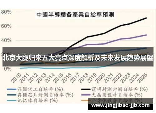 北京大腿归来五大亮点深度解析及未来发展趋势展望