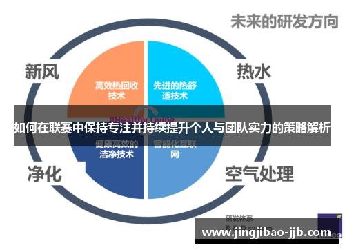 如何在联赛中保持专注并持续提升个人与团队实力的策略解析