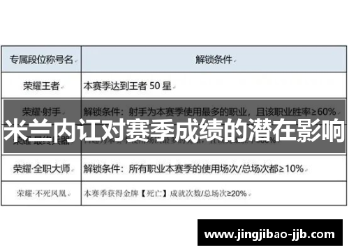 米兰内讧对赛季成绩的潜在影响