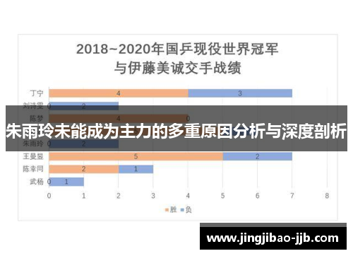 朱雨玲未能成为主力的多重原因分析与深度剖析