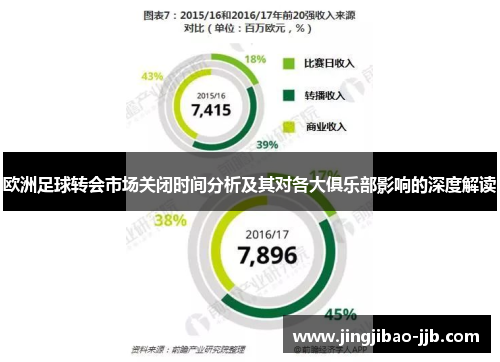 欧洲足球转会市场关闭时间分析及其对各大俱乐部影响的深度解读