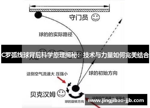 C罗弧线球背后科学原理揭秘：技术与力量如何完美结合