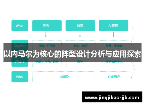 以内马尔为核心的阵型设计分析与应用探索