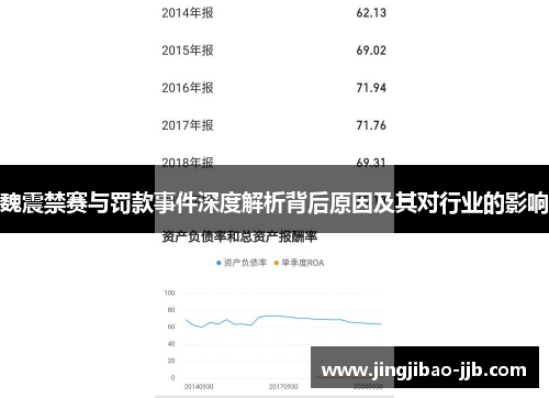 魏震禁赛与罚款事件深度解析背后原因及其对行业的影响