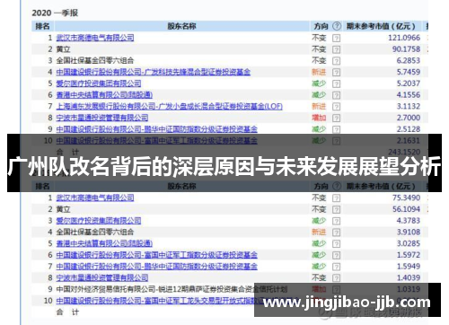 广州队改名背后的深层原因与未来发展展望分析